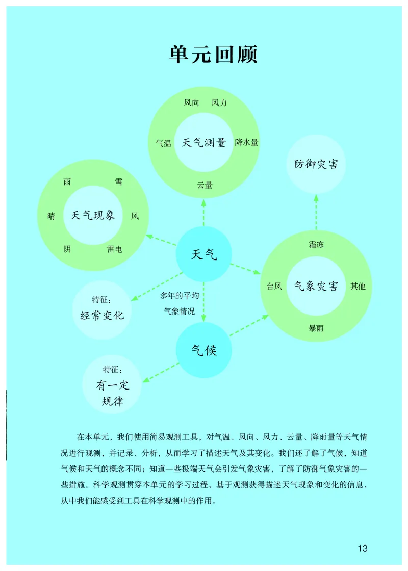 人教版4年级科学下册高清教材_全部版本&bull;小学科学电子课本_人教版小学科学电子课本