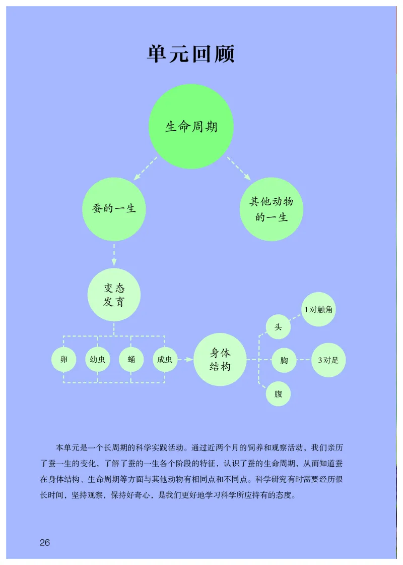 人教版4年级科学下册高清教材_全部版本&bull;小学科学电子课本_人教版小学科学电子课本