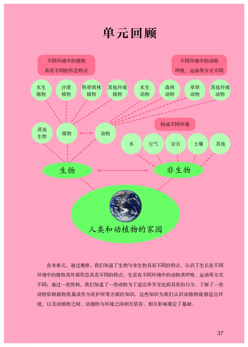 人教版4年级科学下册高清教材_全部版本&bull;小学科学电子课本_人教版小学科学电子课本