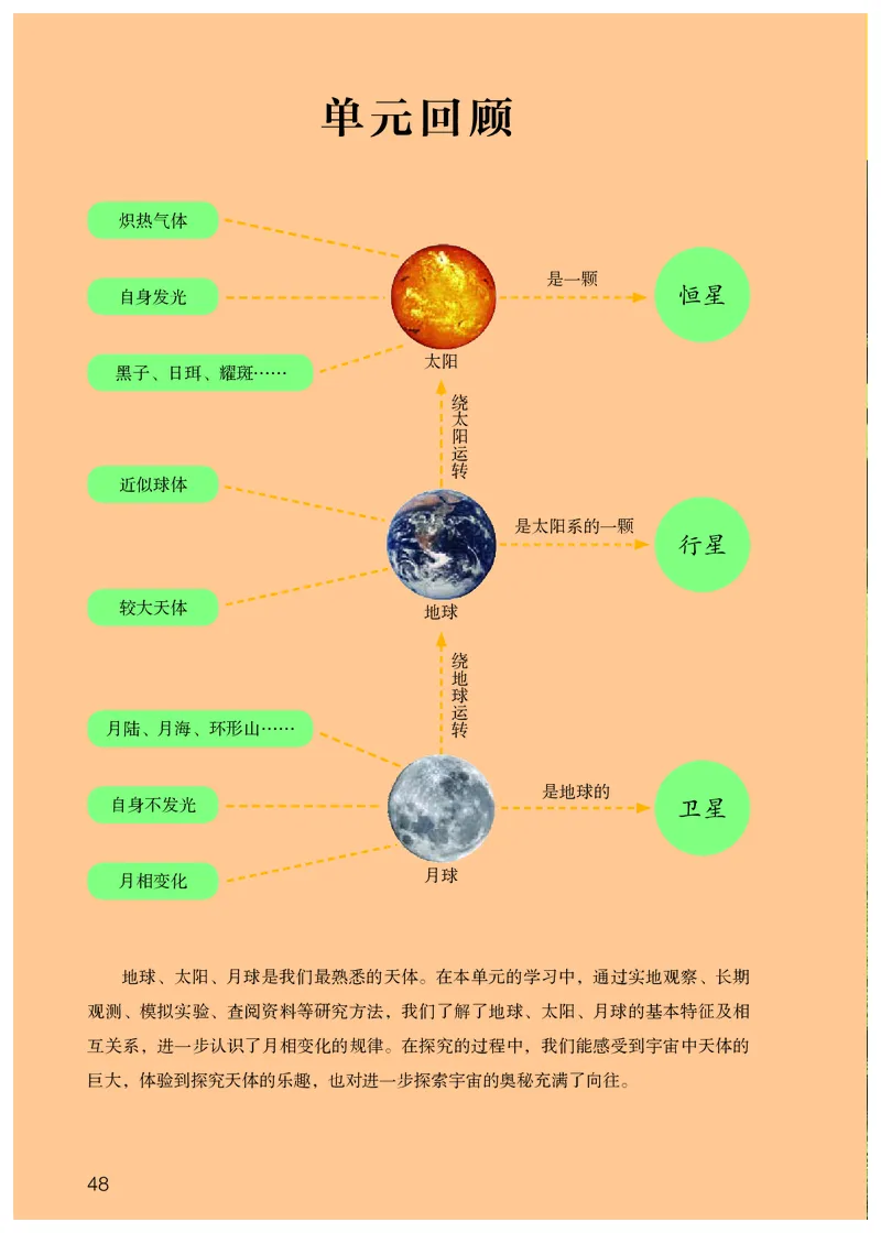 人教版4年级科学下册高清教材_全部版本&bull;小学科学电子课本_人教版小学科学电子课本