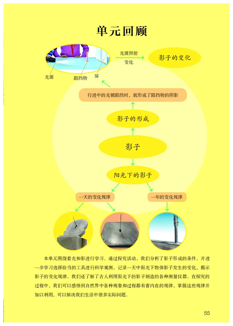 人教版4年级科学下册高清教材_全部版本&bull;小学科学电子课本_人教版小学科学电子课本