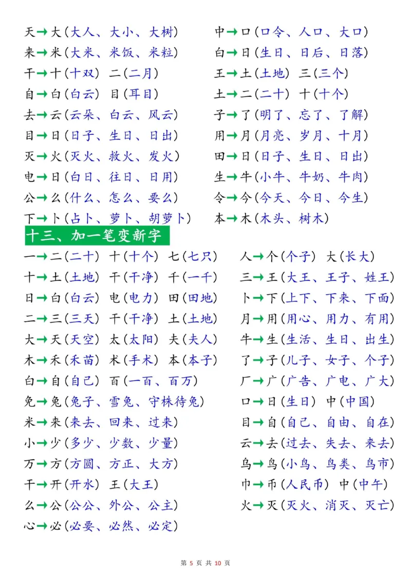25秋新一上语文高频考点知识梳理（十八个必背知识点）10页_25秋语文1-6年级上册热门资料