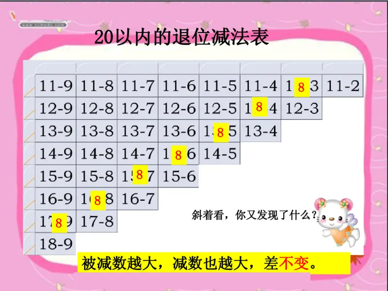 20以内的退位减法_一年级上下册资料_小学一年级学习资料-25年更新版_1-04、小学一年级数学下册_1-4-2、练习题、作业、试题、试卷_通用_一年级下册-20以内加减法