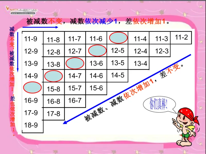 20以内的退位减法_一年级上下册资料_小学一年级学习资料-25年更新版_1-04、小学一年级数学下册_1-4-2、练习题、作业、试题、试卷_通用_一年级下册-20以内加减法