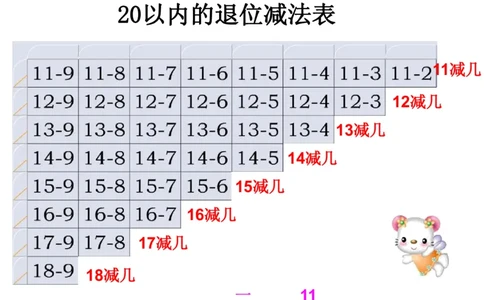 20以内的退位减法_一年级上下册资料_小学一年级学习资料-25年更新版_1-04、小学一年级数学下册_1-4-2、练习题、作业、试题、试卷_通用_一年级下册-20以内加减法
