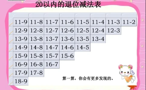 20以内的退位减法_一年级上下册资料_小学一年级学习资料-25年更新版_1-04、小学一年级数学下册_1-4-2、练习题、作业、试题、试卷_通用_一年级下册-20以内加减法