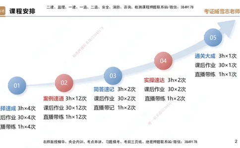 02.2026臧雪志-选择速成-建筑实务2_2026年一级建造师_2026年一建建筑_2026年一建建筑SVIP_2026一建建筑SVIP_02-基础精讲✿高端面授✿深度强化_讲义