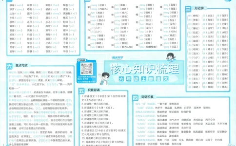 试卷语文6上_25秋《阳光同学期末复习》_25秋《阳光同学期末复习》语文1-6_25秋阳光同学期末复习15天冲刺100分人教语文6上