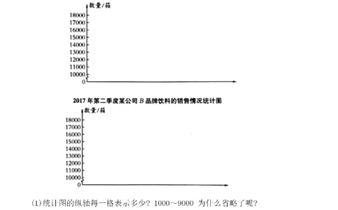 四（上）人教版数学第七单元检测试卷二_上册_四（上）数学试卷_四（上）人教版数学期末单元期中试卷