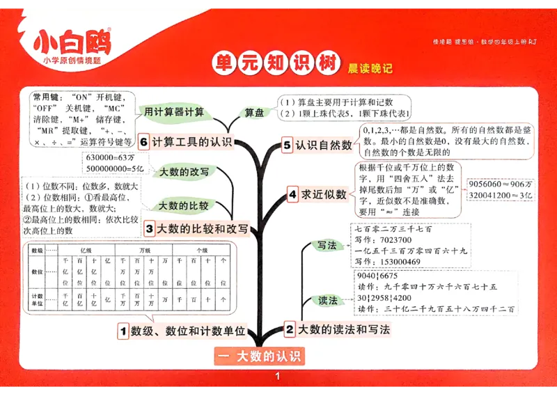 数学RJ4年级上册：单元知识树_26版25秋小白鸥情景题数学人教四年级上册