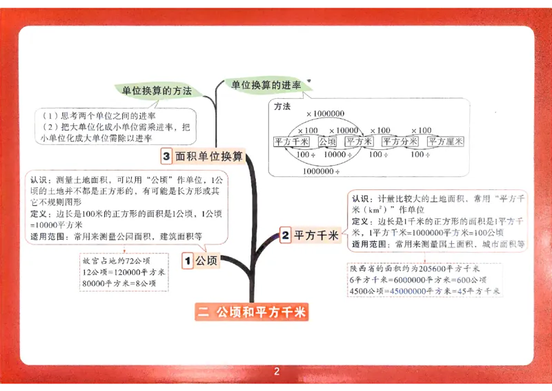 数学RJ4年级上册：单元知识树_26版25秋小白鸥情景题数学人教四年级上册
