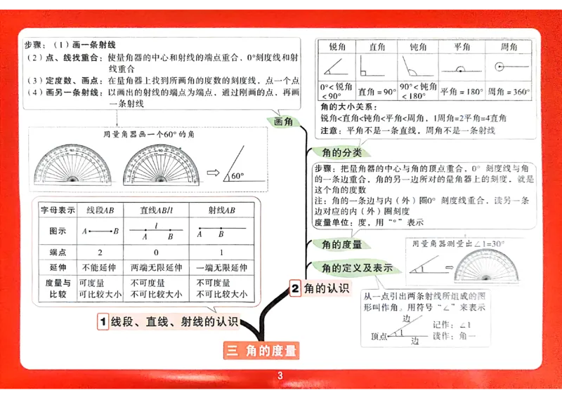 数学RJ4年级上册：单元知识树_26版25秋小白鸥情景题数学人教四年级上册