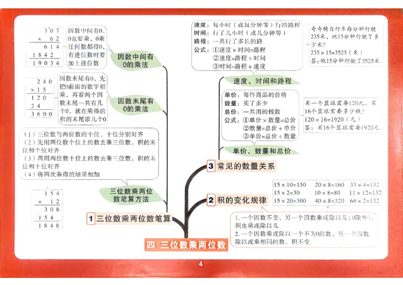 数学RJ4年级上册：单元知识树_26版25秋小白鸥情景题数学人教四年级上册
