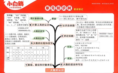 数学RJ4年级上册：单元知识树_26版25秋小白鸥情景题数学人教四年级上册