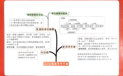 数学RJ4年级上册：单元知识树_26版25秋小白鸥情景题数学人教四年级上册