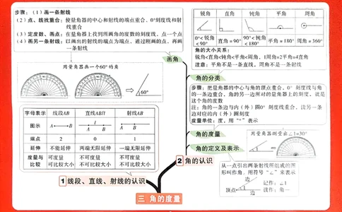 数学RJ4年级上册：单元知识树_26版25秋小白鸥情景题数学人教四年级上册