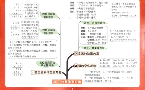 数学RJ4年级上册：单元知识树_26版25秋小白鸥情景题数学人教四年级上册