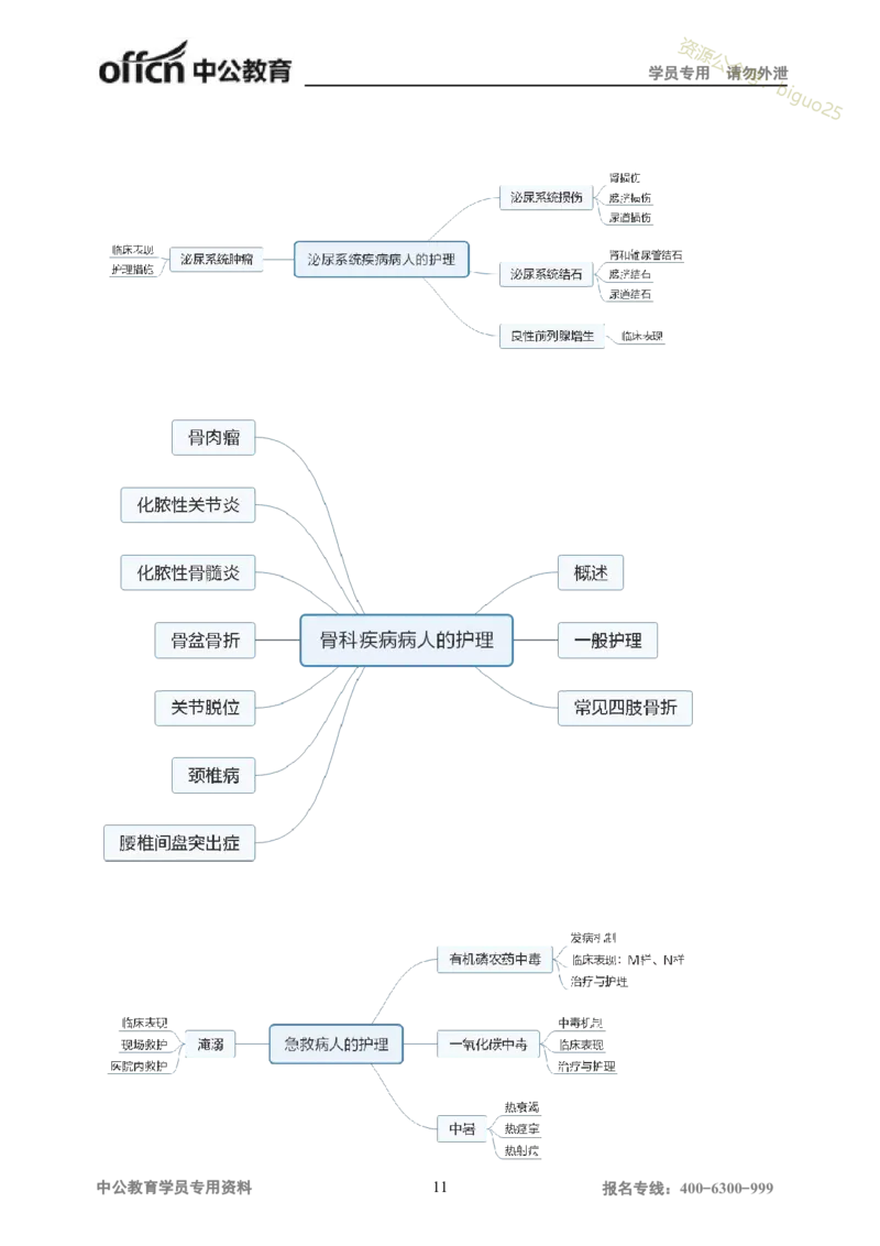 专业科目-医学类-护理_军队文职(1)_04.军队文职思维导图（公共+专业）
