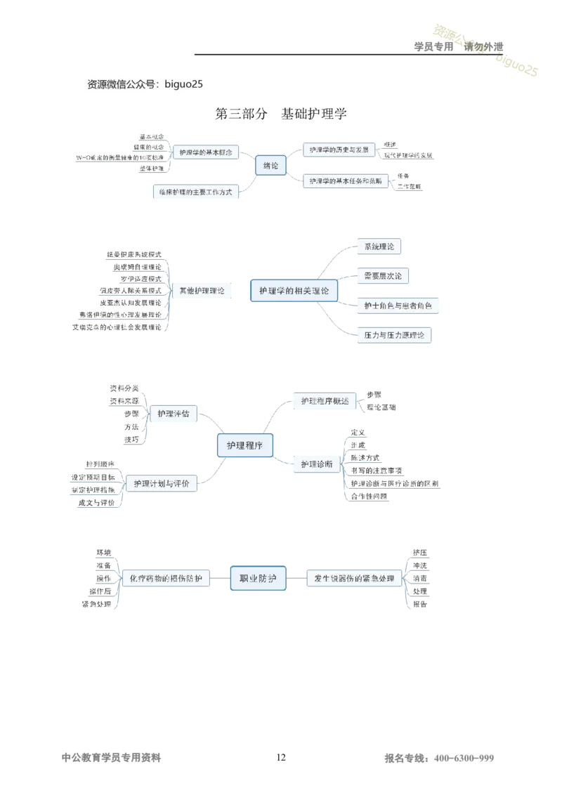 专业科目-医学类-护理_军队文职(1)_04.军队文职思维导图（公共+专业）