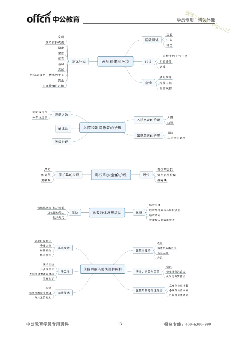 专业科目-医学类-护理_军队文职(1)_04.军队文职思维导图（公共+专业）