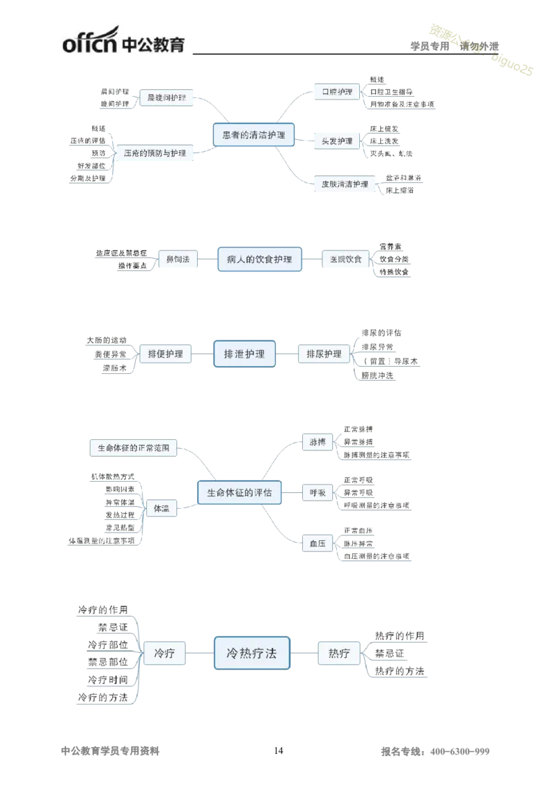 专业科目-医学类-护理_军队文职(1)_04.军队文职思维导图（公共+专业）