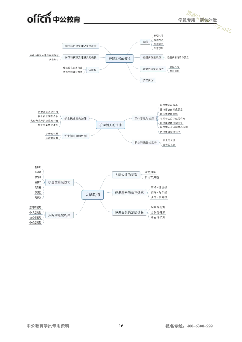 专业科目-医学类-护理_军队文职(1)_04.军队文职思维导图（公共+专业）