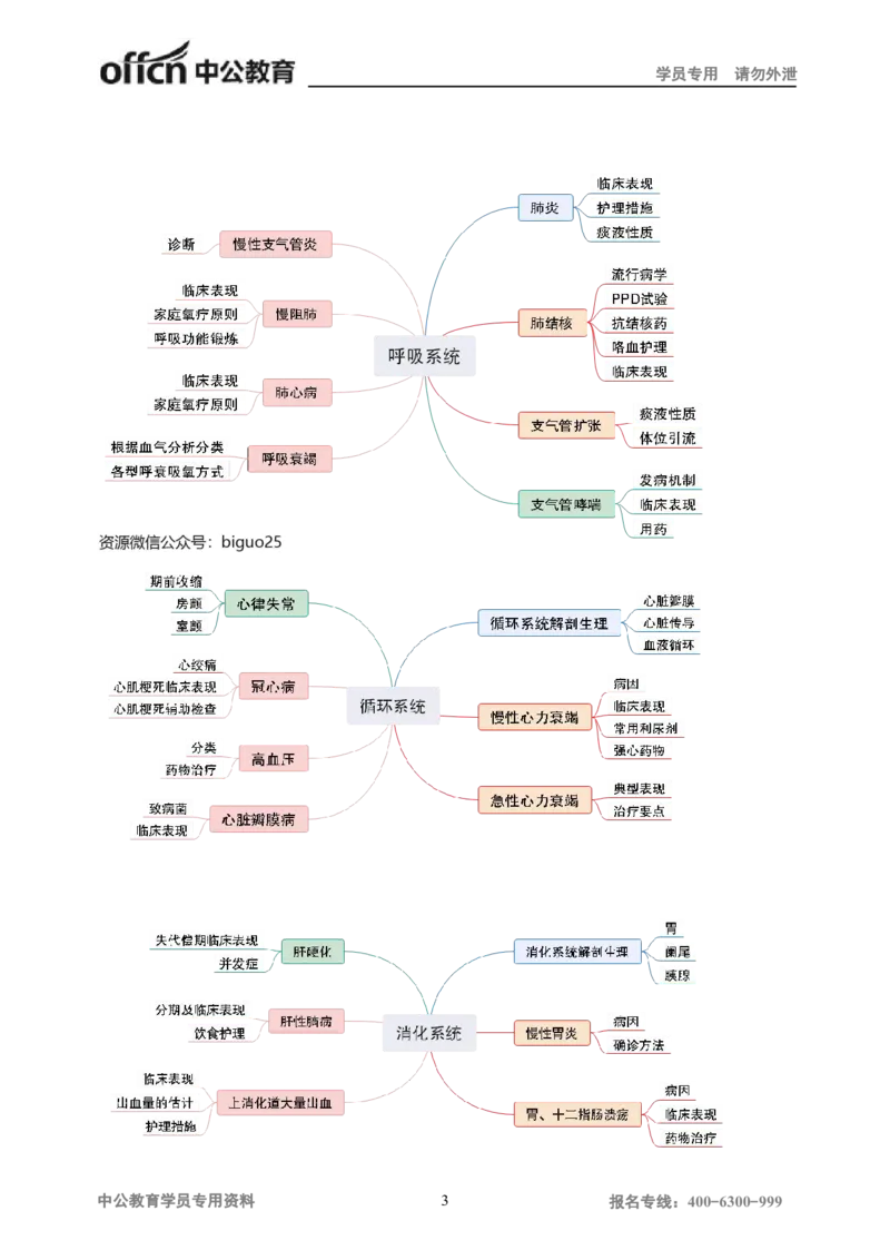 专业科目-医学类-护理_军队文职(1)_04.军队文职思维导图（公共+专业）