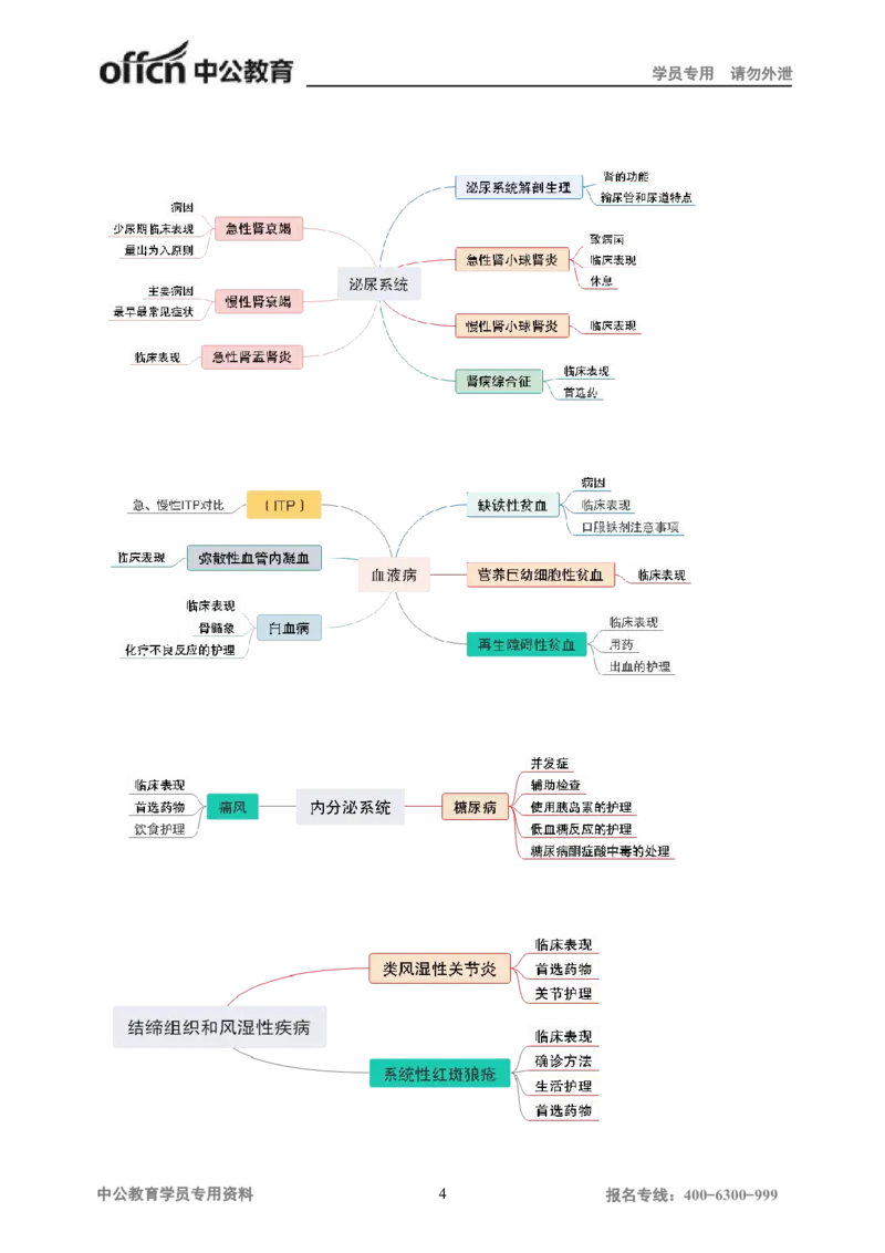 专业科目-医学类-护理_军队文职(1)_04.军队文职思维导图（公共+专业）