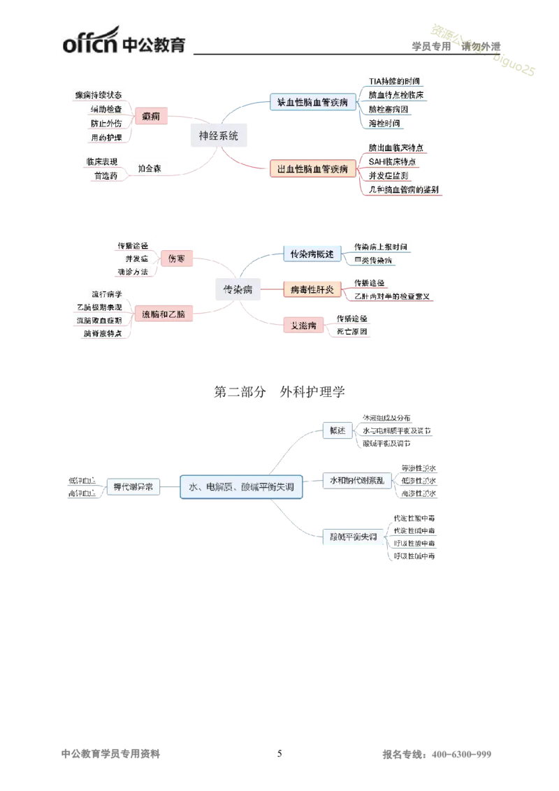 专业科目-医学类-护理_军队文职(1)_04.军队文职思维导图（公共+专业）