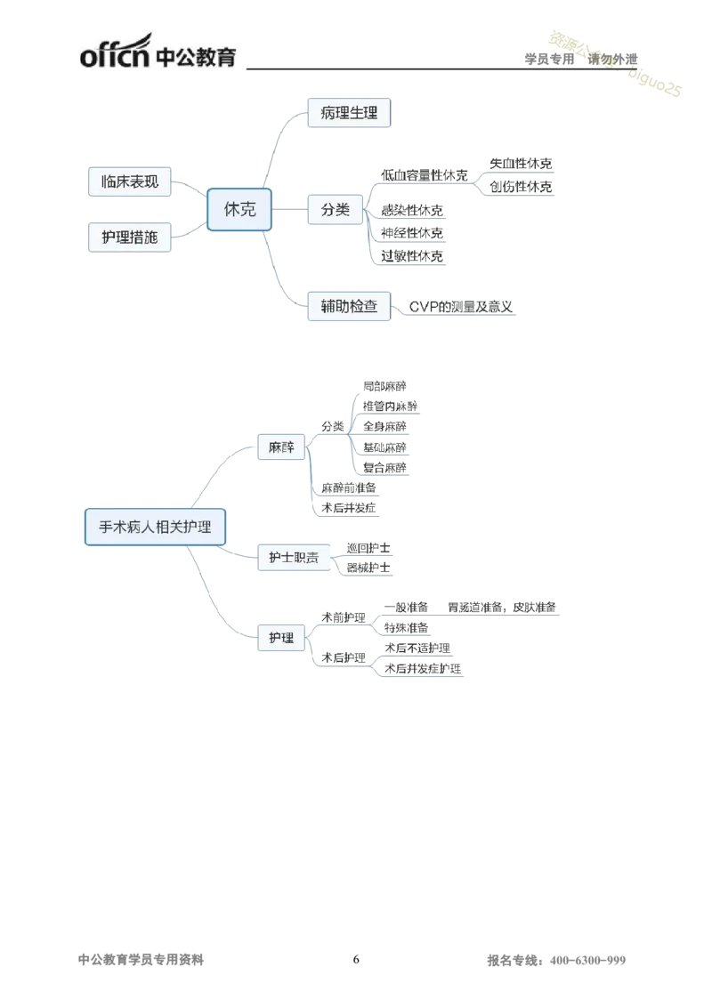 专业科目-医学类-护理_军队文职(1)_04.军队文职思维导图（公共+专业）