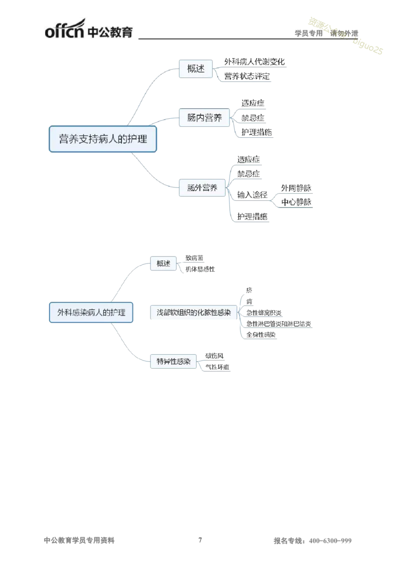 专业科目-医学类-护理_军队文职(1)_04.军队文职思维导图（公共+专业）