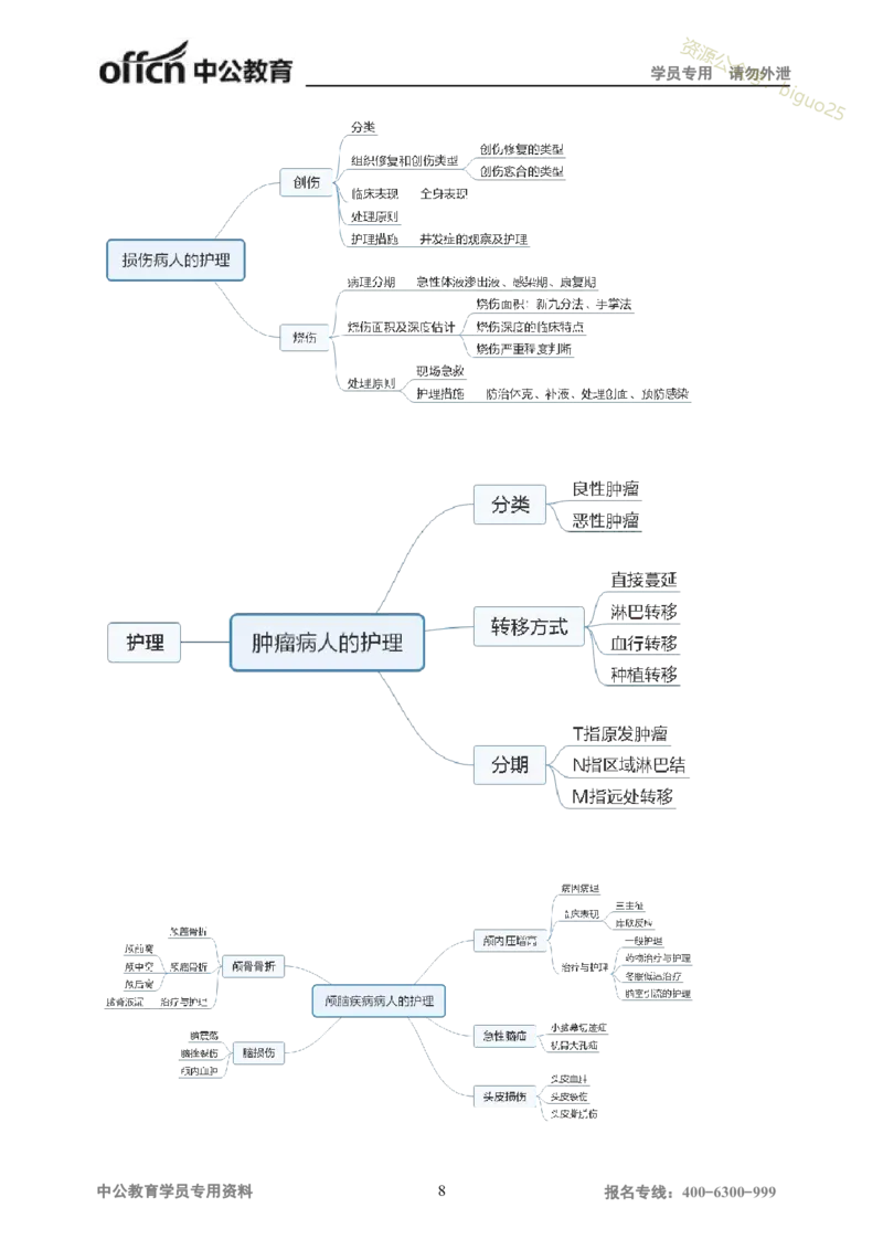 专业科目-医学类-护理_军队文职(1)_04.军队文职思维导图（公共+专业）