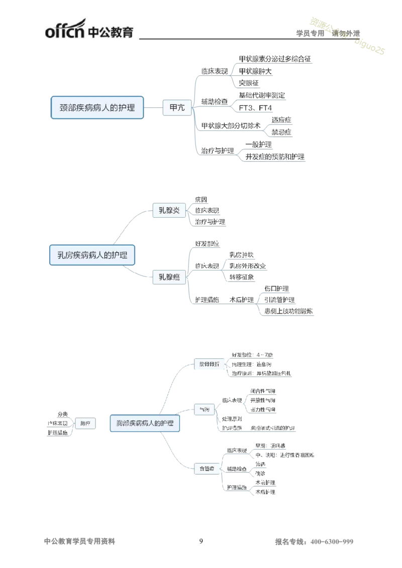 专业科目-医学类-护理_军队文职(1)_04.军队文职思维导图（公共+专业）