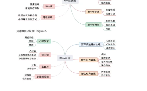 专业科目-医学类-护理_军队文职(1)_04.军队文职思维导图（公共+专业）