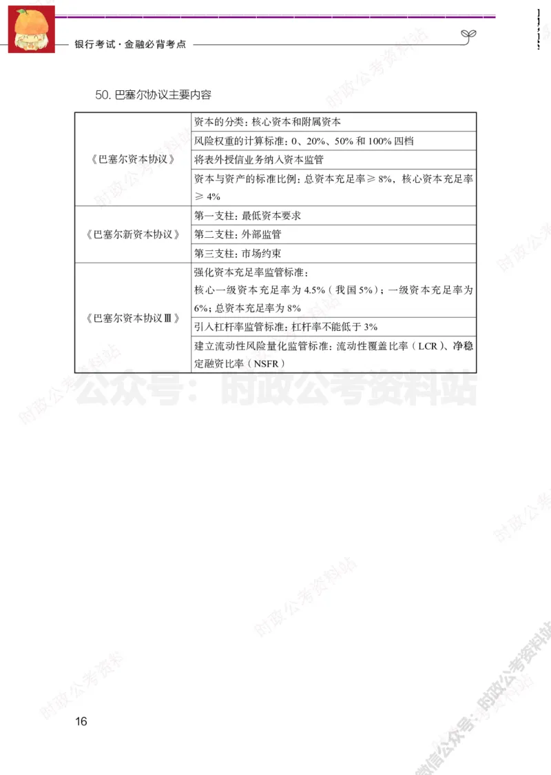 经济类-金融学必背考点_军队文职(1)_05.军队文职专业课必备考点