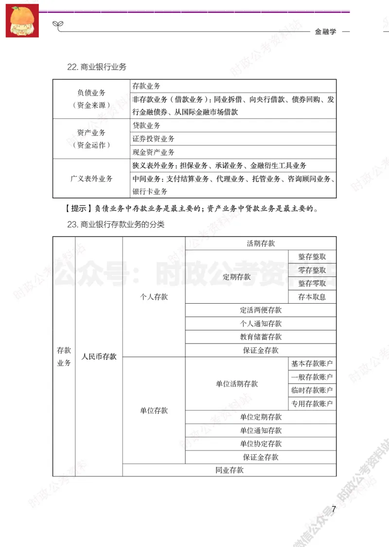 经济类-金融学必背考点_军队文职(1)_05.军队文职专业课必备考点