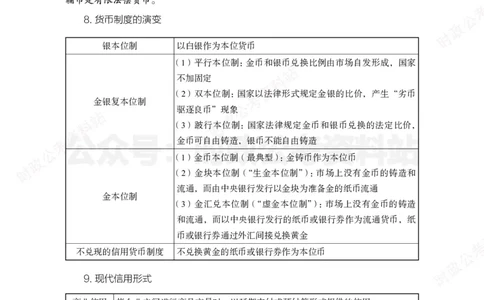 经济类-金融学必背考点_军队文职(1)_05.军队文职专业课必备考点
