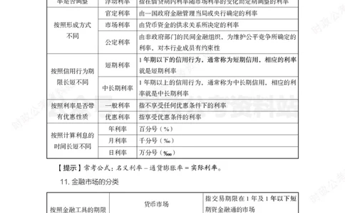 经济类-金融学必背考点_军队文职(1)_05.军队文职专业课必备考点