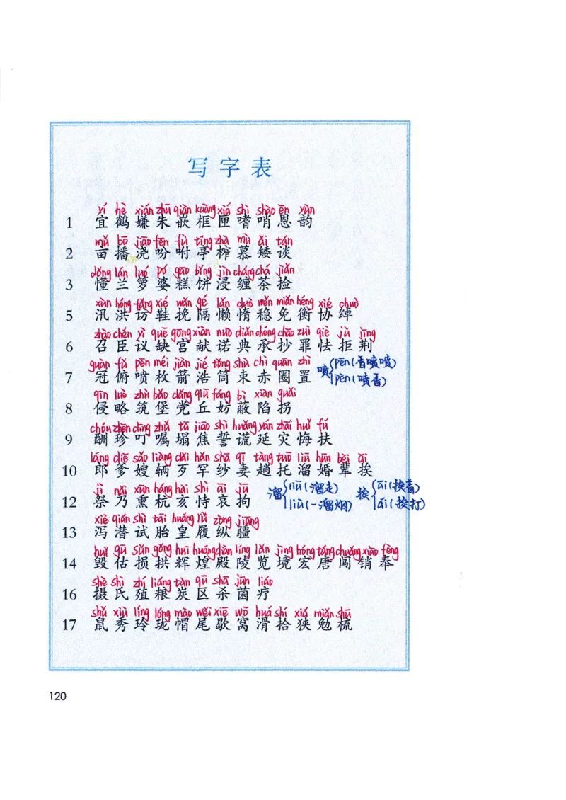 四升五语文课堂笔记_小学全网线上同款资料_k92_语文
