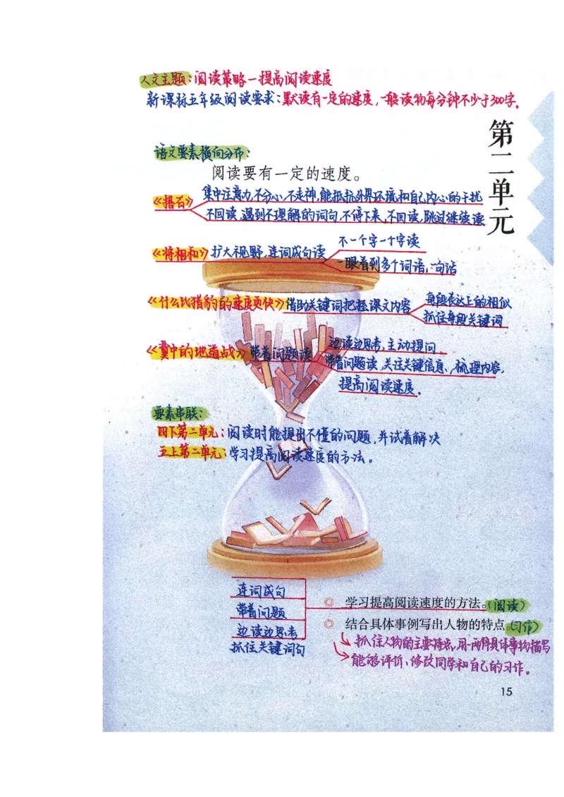 四升五语文课堂笔记_小学全网线上同款资料_k92_语文