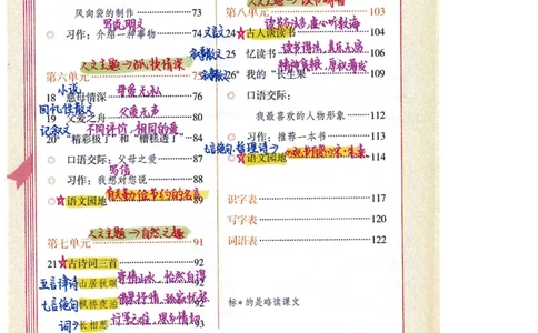 四升五语文课堂笔记_小学全网线上同款资料_k92_语文