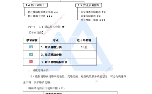 02.2025王欢-3D实景通关-专题一（1）道路结构特征_2026年一级建造师_2026年一建市政_2025年一建市政SVIP_02-基础精讲✿高端面授✿深度强化_27-市政《实景精讲通关》王欢HX_讲义