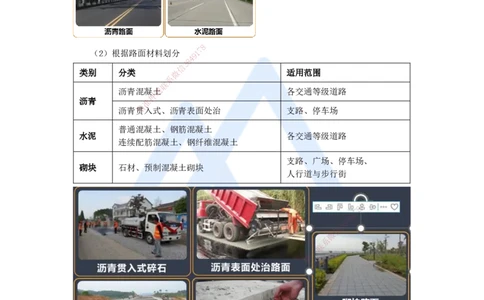 02.2025王欢-3D实景通关-专题一（1）道路结构特征_2026年一级建造师_2026年一建市政_2025年一建市政SVIP_02-基础精讲✿高端面授✿深度强化_27-市政《实景精讲通关》王欢HX_讲义