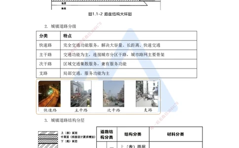 02.2025王欢-3D实景通关-专题一（1）道路结构特征_2026年一级建造师_2026年一建市政_2025年一建市政SVIP_02-基础精讲✿高端面授✿深度强化_27-市政《实景精讲通关》王欢HX_讲义
