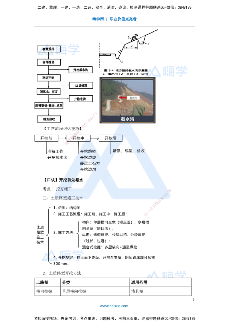 02.2025黄铃-考前拔分速成-（1）模块一路基工程1_2026年一级建造师_2026年一建公路_2025年一建公路SVIP_04-冲刺串讲✿考点强化✿小灶集训_23-公路《考前拔分速成》卢小东HX_讲义
