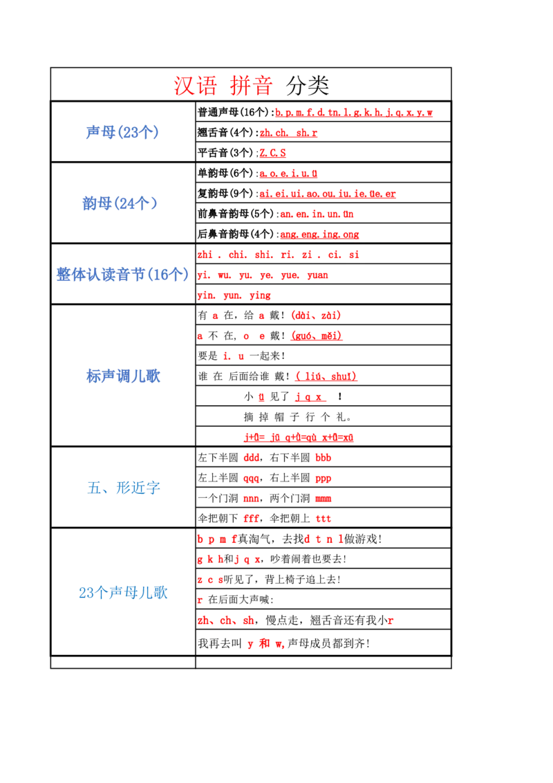 幼小衔接学拼音计划_拼音专项