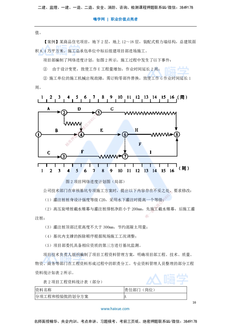 02.2025臧雪志-五年真题解析-2024年真题_2026年一级建造师_2026年一建建筑_2025年一建建筑SVIP_03-习题精析✿实战特训✿模考通关_03-建筑《五年真题解析》臧雪志HX_讲义