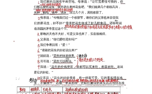 五上手写课堂笔记（1）持续更新_小学全网线上同款资料_k92_语文_五上语文每课考点预习＋复习