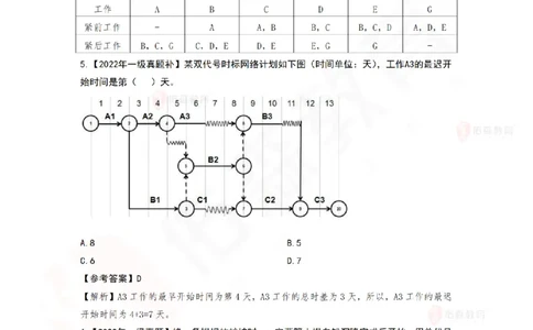 6月3日佑森项目管理珠峰班VIP作业答案_2026年一级建造师_2026年一建管理_2025年一建管理SVIP_02-基础精讲✿高端面授✿深度强化_36-管理《珠峰直播班》林子婷YS
