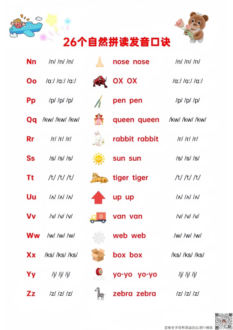 26个自然拼读发音口诀(22)_三年级上下册资料_三年级上册小红书同款资料_三年级(1)